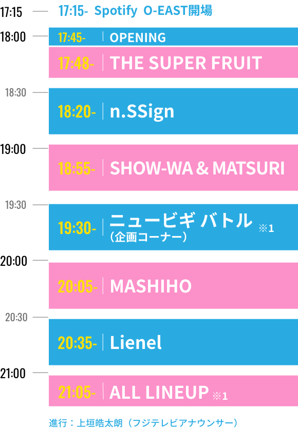18:00 OPENING/18:05 THE SUPER FRUIT/18:35 n.SSign/19:10 SHOW-WA & MATSURI/19:45 企画コーナー/20:20 MASHIHO/20:50 Lienel/21:20 ALL LINEUP※スケジュールの都合により、一部アーティストが参加しない場合がございます。あらかじめご了承ください。/進行:上垣皓太朗(フジテレビアナウンサー)