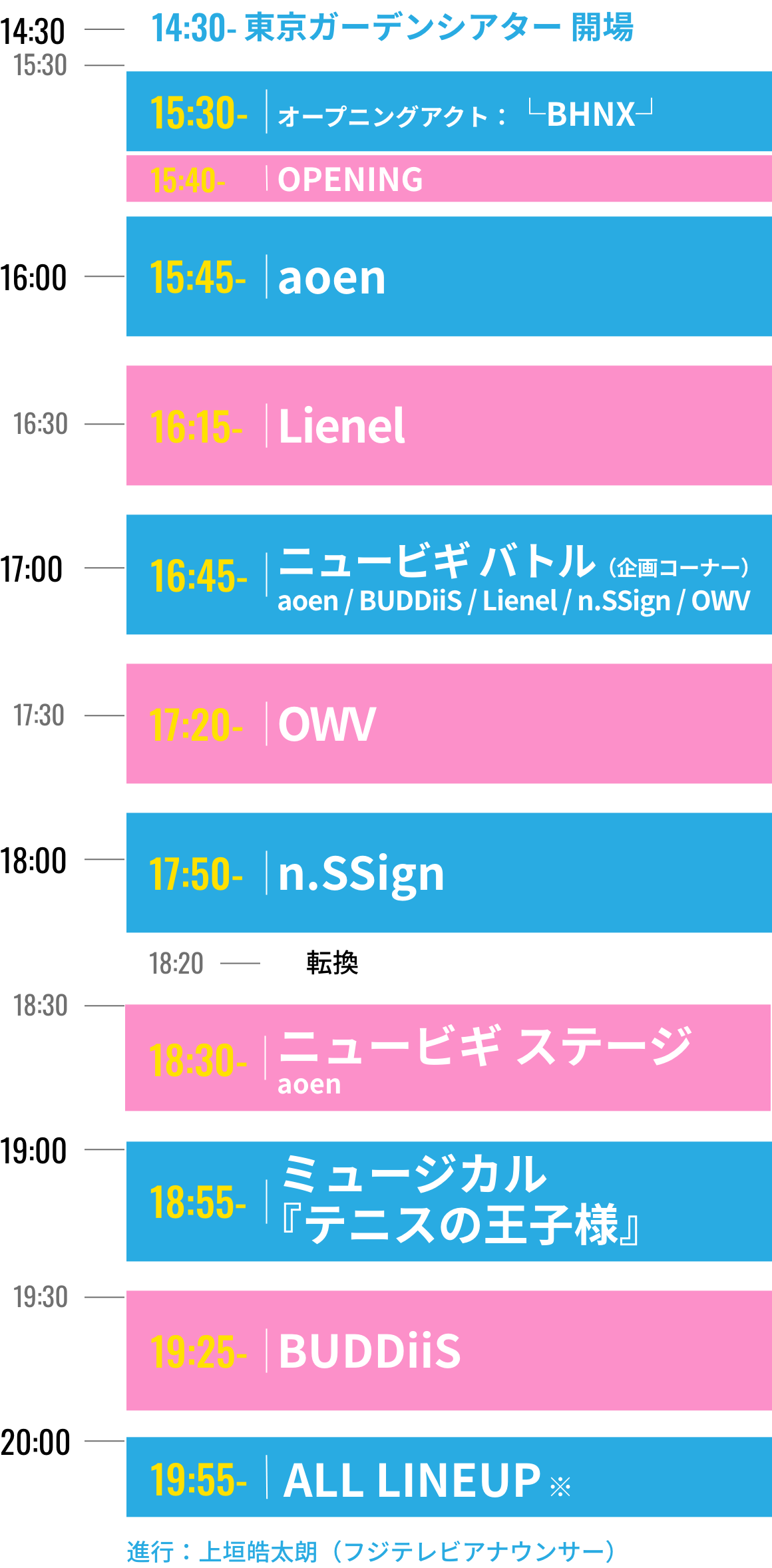 タイムテーブル